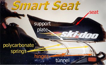 Photo showing components of the Smart Seat.  After viewing this and the adjacent image, it should be immediately obvious how this device can substantially improve snowmobile ride quality.
